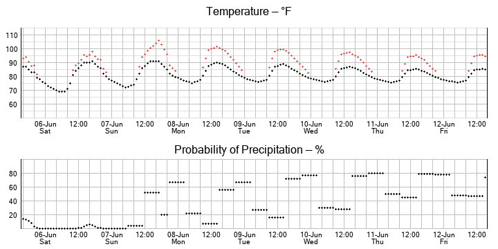 No graph yet...